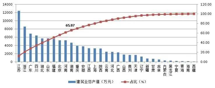 2020年上半年建筑業(yè)發(fā)展統(tǒng)計分析你看了嗎？