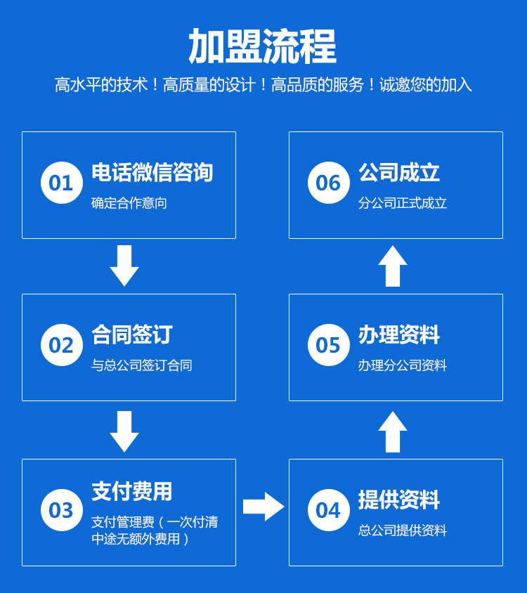 金字塔消防設(shè)施工程資質(zhì)合作加盟流程