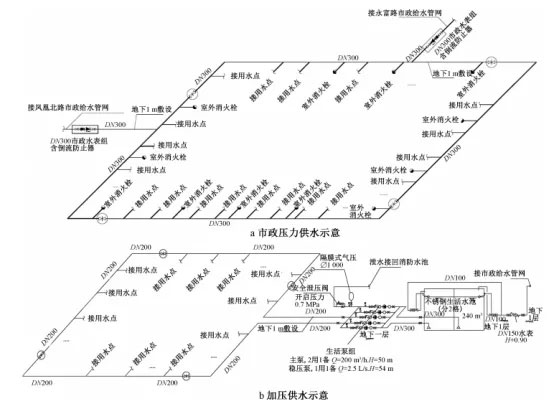 大型主題樂(lè)園給排水設(shè)計(jì)怎么做？