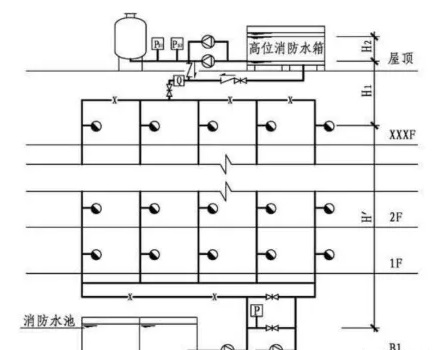 什么情況下消防給水系統(tǒng)需要設(shè)置穩(wěn)壓泵？