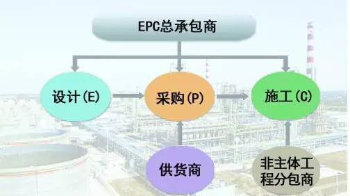 EPC與工程總承包的區(qū)別