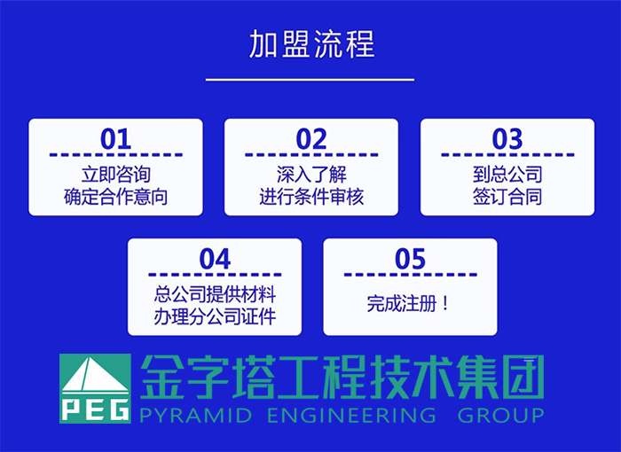 建筑資質(zhì)加盟流程